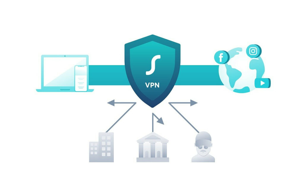 VPN vie privée Internet